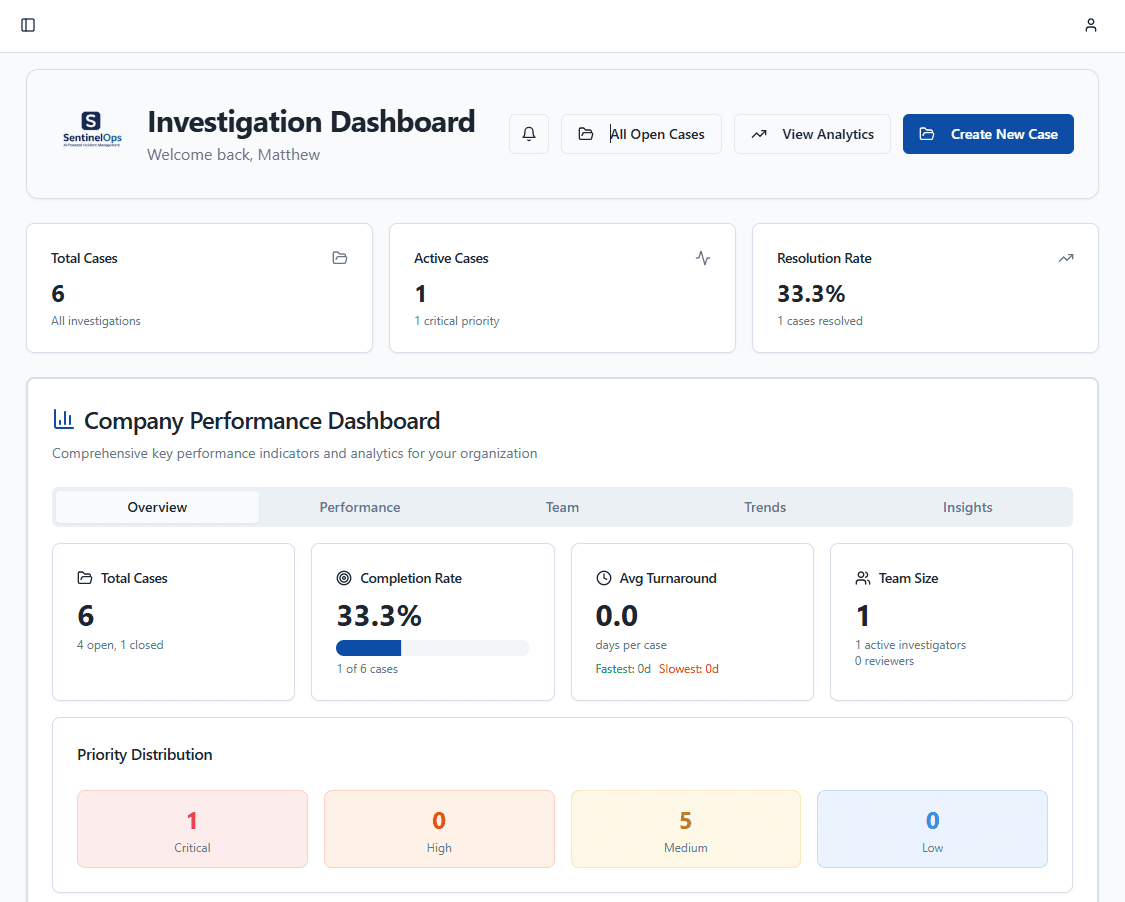 A SaaS investigation dashboard built by My Digital Group